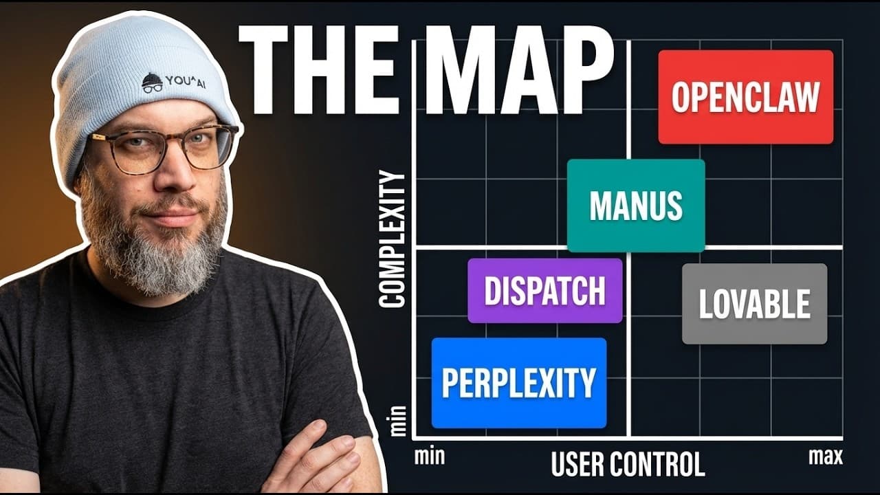 I Mapped Where Every AI Agent Actually Sits. Most People Pick Wrong.